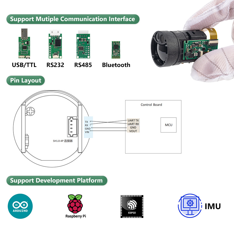 Módulo Mini TOF Laser Rangefin - Industrial Laser Applications avaliação e preço